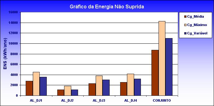 de interrupção por unidade consumidora do