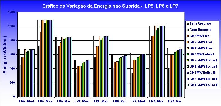 Figura 5.