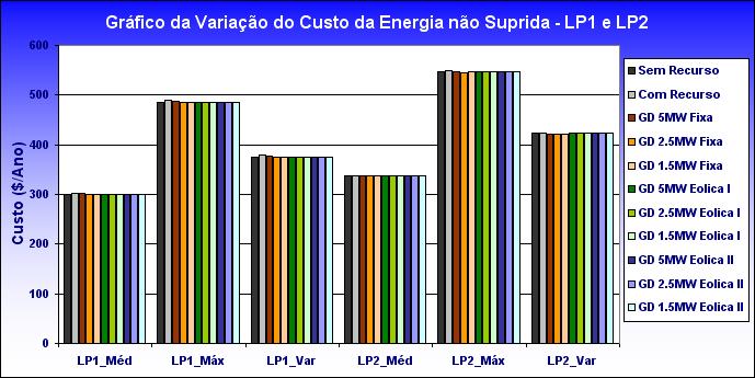 (ENS) - Pto. Carga LP5, LP6 e LP7.