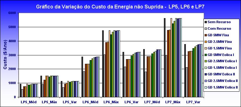 Suprida (CENS) - Pto. Carga LP3 e LP4.