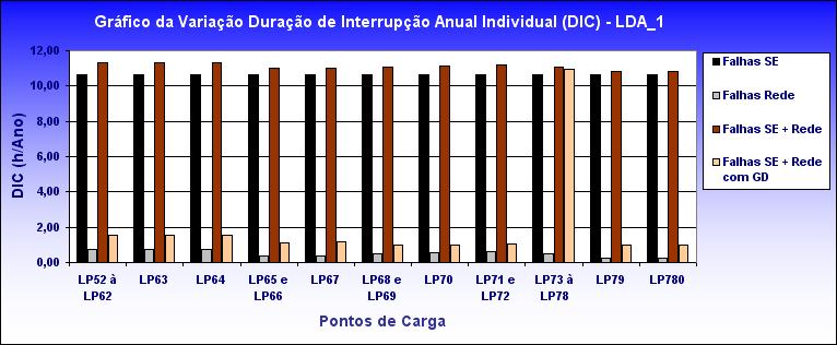 39: Resultados dos índices de Conjunto da LDA_2.