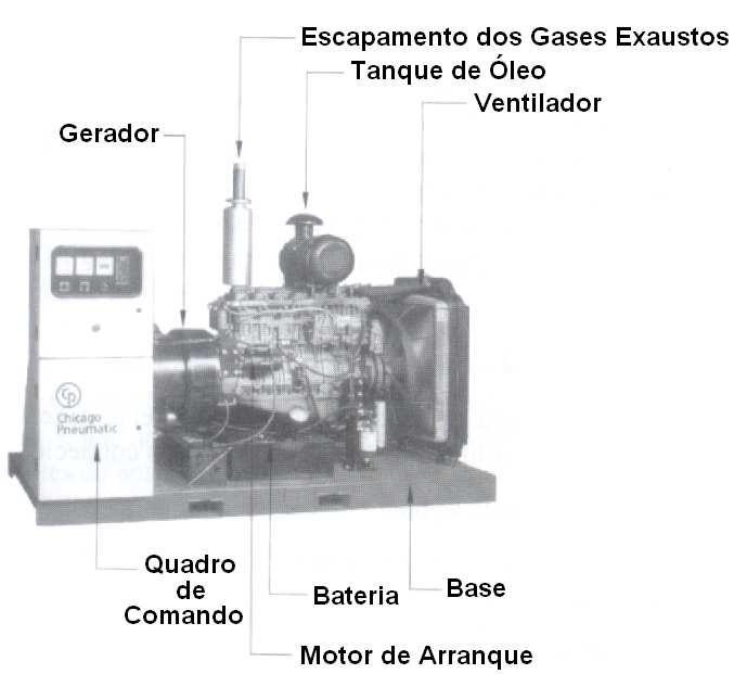 Figura 3.2: Unidade de geração (grupo gerador) de pequeno porte Tabela 3.