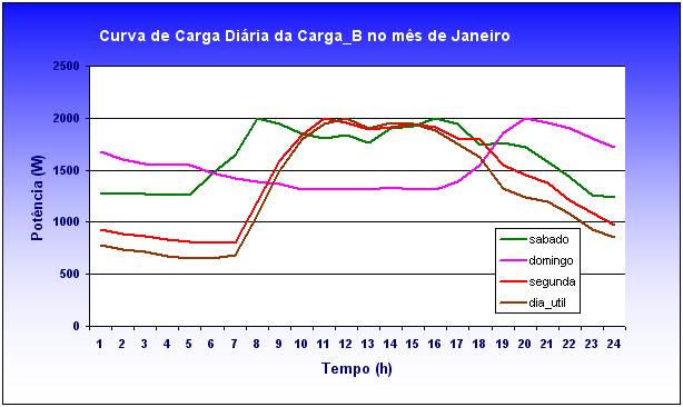 Figura 4.