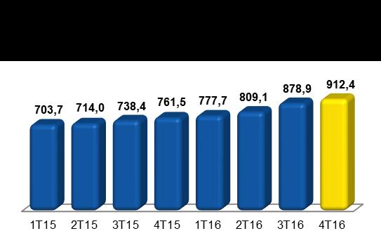 Quanto ao indicador de Dívida Líquida sobre o EBITDA, o