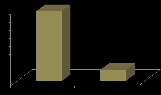 No ensino secundário, observa-se que é no ensino profissional que se regista a maior percentagem do número de faltas disciplinares.