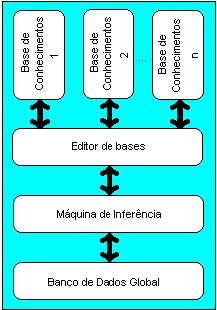 -Devido à sua estrutura declarativa, é adequada ao uso do paralelismo; -Sua concisão e conseqüente curto tempo de desenvolvimento fazem da Prolog uma linguagem útil de prototipagem. C.