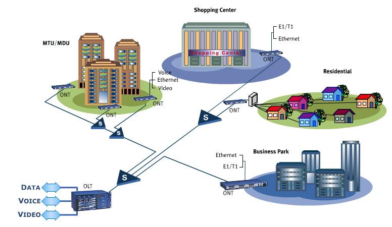 Wimax Móvel: A rede WiMAX é formada por um conjunto de células e os terminais são portáteis e móveis como no celular. É possível trocar de célula durante a comunicação (handover).