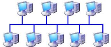 Hardware da Rede Topologia de Rede Barramento (10 mbps) Todos os computadores são ligados em um mesmo barramento físico