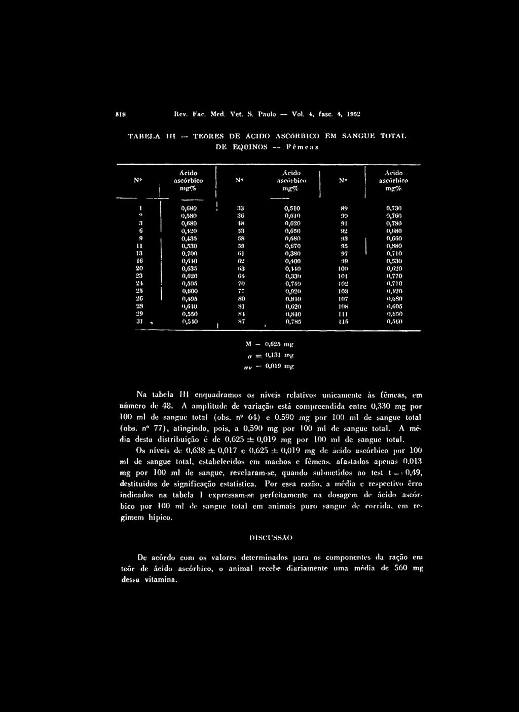 33 0,510 89 0,730 *> 0,580 36 0,610 90 0,760 3 0,680 48 0,620 91 0,780 6 0,120 53 0,650 92 0,680 9 0,435 58 0,680 93 0,660 11 0,530 59 0,670 95 0,880 13 0,700 «1 0,380 97 0,710 16 0,610 62 0,400 99