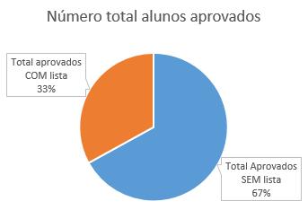 Listas de Exercícios Somente serão recebidas as listas que forem: Entregues dentro do prazo Respondidas a