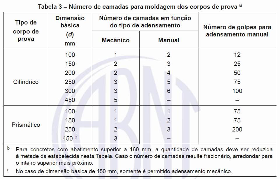 53 ANEXO C TABELA DO NÚMERO DE CAMADAS PARA