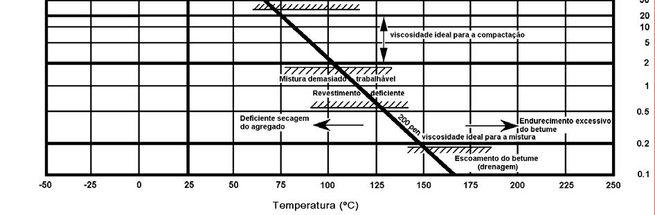 CARACTERIZAÇÃO DO MASTIQUE BETUMINOSO E DA LIGAÇÃO AGREGADO-MASTIQUE Contribuição para o Estudo do Comportamento das Misturas Betuminosas Figura 2.