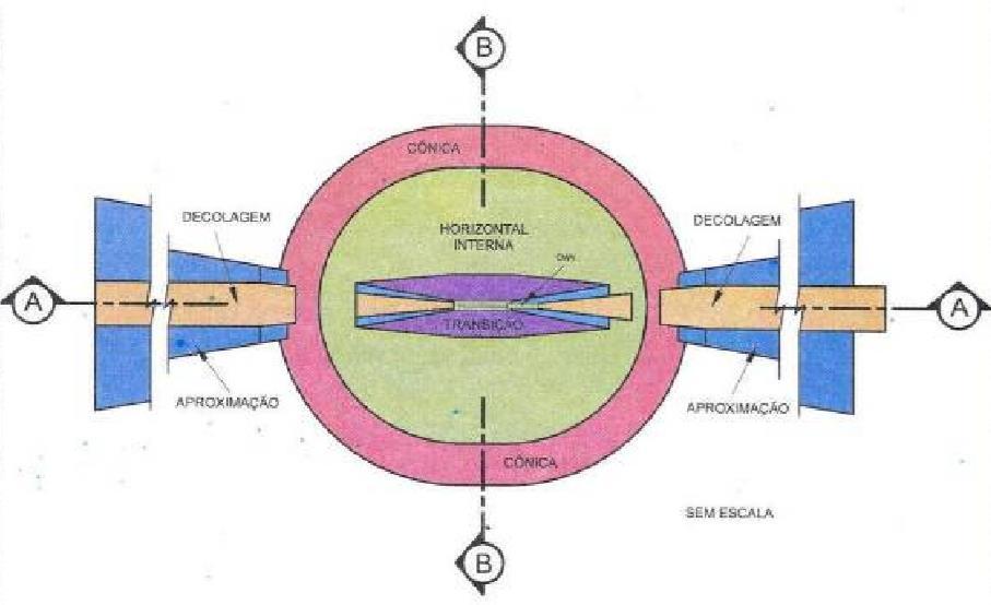 PLANO DE ZONA DE