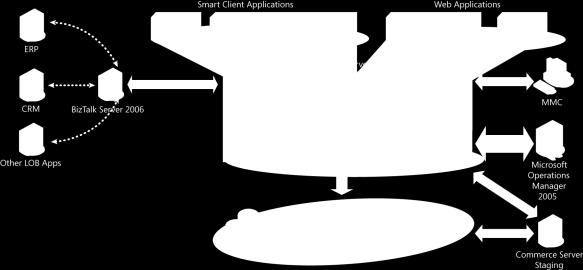 Express Starter Site ASP.NET 2.