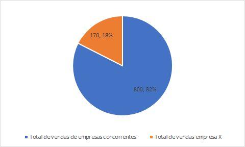 Base de cálculo Depende da situação em análise: Pode ser diferente