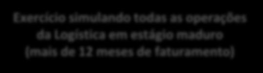 861,2 5.524,6 Receita Líquida de Serviços 4.977,5 1.233,4 455,9 3.455,0 3.281,9 173,1 1.791,0 5.