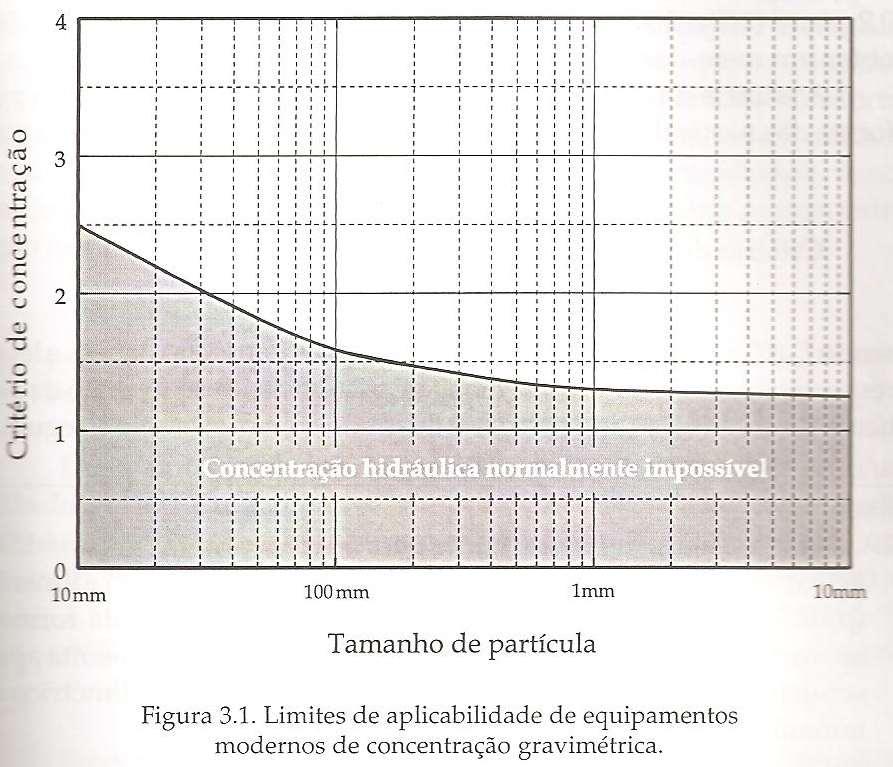 CONCENTRAÇÃO: Mét.