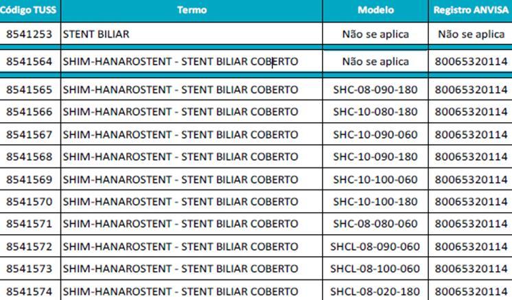 OPME/DMI As mudanças no cenário e ações de gestão adotadas por hospitais para minimizar distorções e