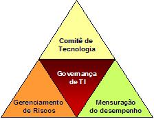 Proteção dos ativos; Transparência na relação com os acionistas, colaboradores e clientes; Prestação de contas.