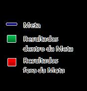 VOLUME ATENDIMENTO - PRONTO ATENDIMENTO 7000 6000 5000 4000 3000 2000 1000 0 4765 5862 6253 6097 5954 6239 2014 2015 2016 REAL 2017 Jan Fev Mar Abr Mai Jun Jul Ago Set Out Nov Dez Melhor 23,2% 6,67%