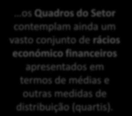 Rácios económico-financeiros dos Quadros do Setor Ano: 2012 Setor de Atividade Económica (CAE Rev.3): 551 - Estabelecimentos hoteleiros Classe de Dimensão: Todas as Empresas F.