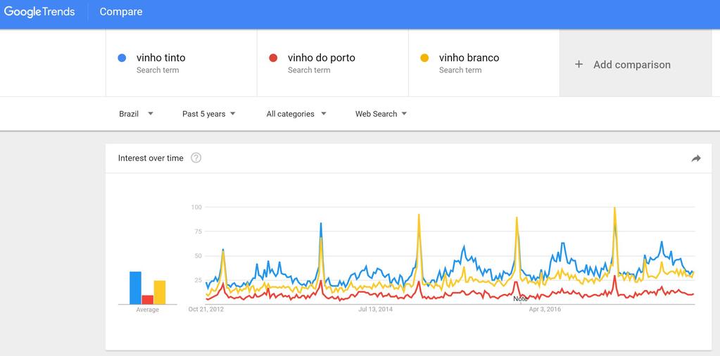 ANALISAR com o Google Trends Identificar a