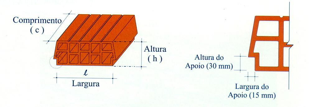 UNESP(Bauru/SP) 117 - Estruturas de Concreto I Lajes de Concreto 86 Por serem eementos vazados e constituídos de materia mais eve que o concreto, reduzem o peso próprio das ajes.