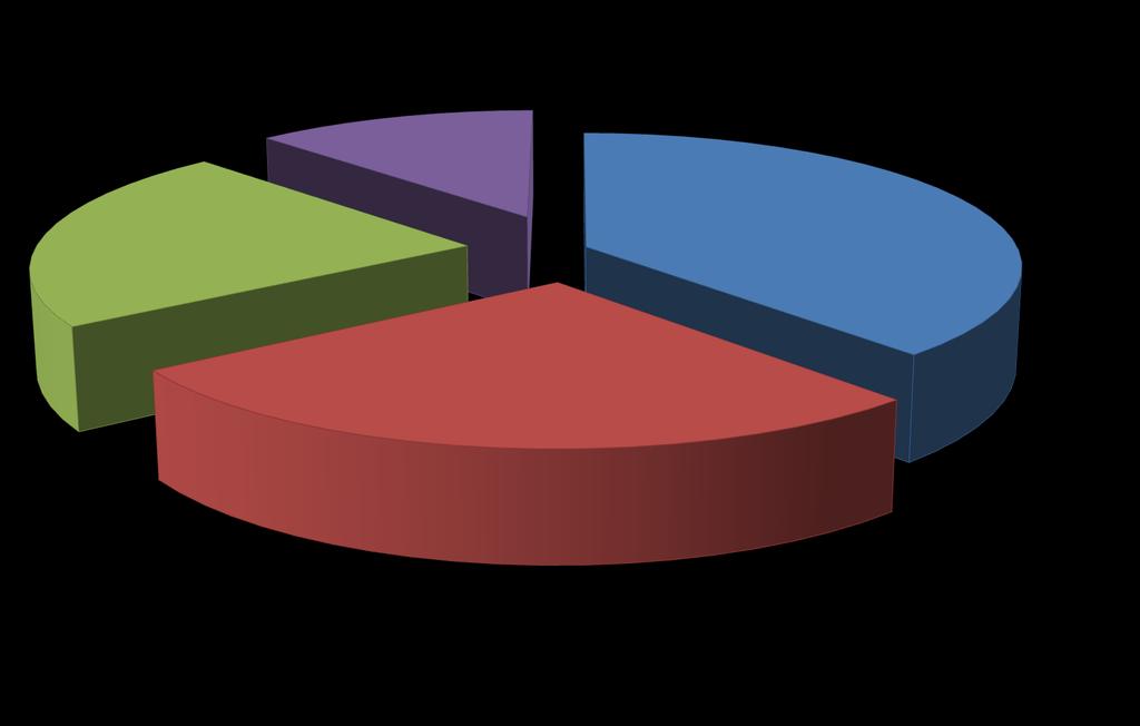 22% Argentina (Estimado) 13%