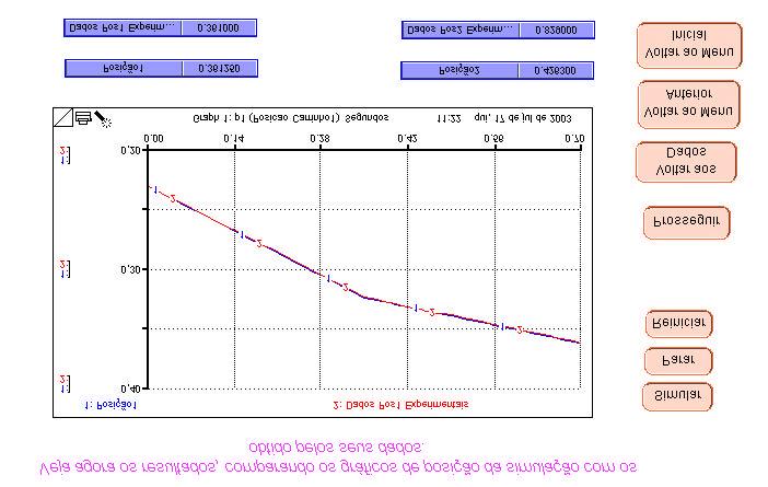 Essa tela possibilita o aluno comparar o gráfico obtido com os valores de posição coletados durante a fase experimental com os valores obtidos pela simulação do modelo.