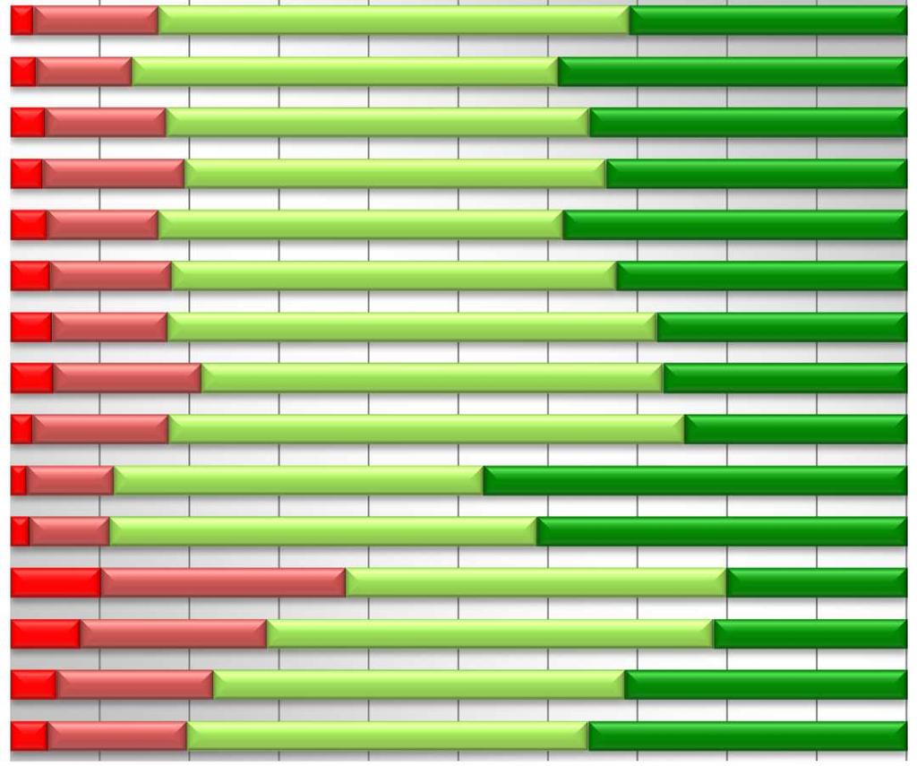 4 Resultados por Variável Frequências relativas da Satisfação por sector e subsector 0% 10% 20% 30% 40% 50% 60% 70% 80% 90% 100% Banca Seguros Comunicações Rede Fixa Rede Móvel TV Subscrição Internet