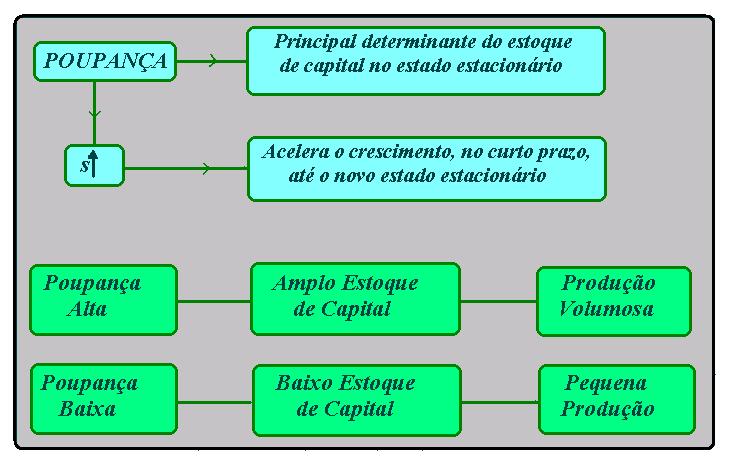 Conclusões