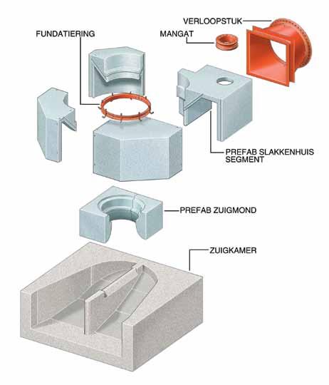Segmentos de Concreto Pré-Moldados (no campo) No campo, os elementos pré-moldados em concreto do sino de sucção são montados, ajustados e concretados na estrutura, assim como os elementos