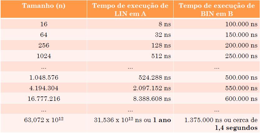 Como Comparar Duas