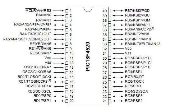 Figura 5 Pinos do microcontrolador PIC18F4520 Figura 6 Diagrama de blocos do sistema utilizado Figura 7 Adaptação do LM35 De acordo com o valor da temperatura, acionava-se o primeiro, segundo ou