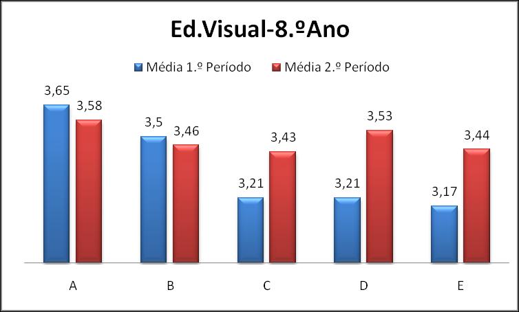 9º Ano P