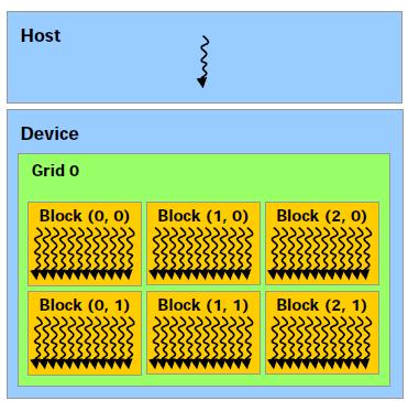 Método das diferenças finitas para simulação de ondas na GPU GPU & CUDA - Compute