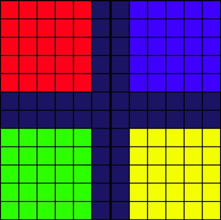 Método das diferenças finitas para simulação de ondas na GPU Mapeamento do problema na GPU: