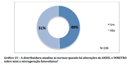 Estudo do