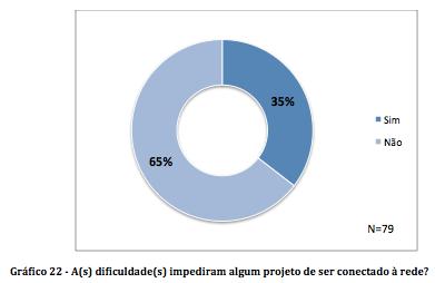 no Brasil