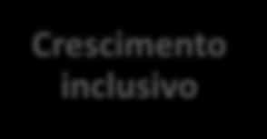 Potencial de Desenvolvimento da Região Oeste Construção da Estratégia 2020 Oeste Portugal