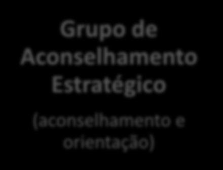 Grupos de Trabalho Estratégia 2020 Oeste Portugal