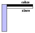 9 - (UEL) A barra da figura e composta de dois segmentos: um de comprimento L e coeficiente de dilatação linear a, outro de comprimento 2L e coeficiente de dilatação linear b.