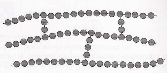 MATERIAIS POLIMÉRICOS: CARACTERÍSTICAS MOLECULARES Estruturas com Ligações Cruzadas Características: - Cadeias lineares adjacentes