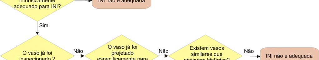 disponíveis sobre o equipamento, mecanismos de deterioração presentes, taxa de