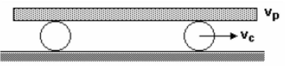 Questão 16. Uma prancha está apoiada sobre dois cilindros paralelos, idênticos e dispostos sobre uma superfície horizontal.