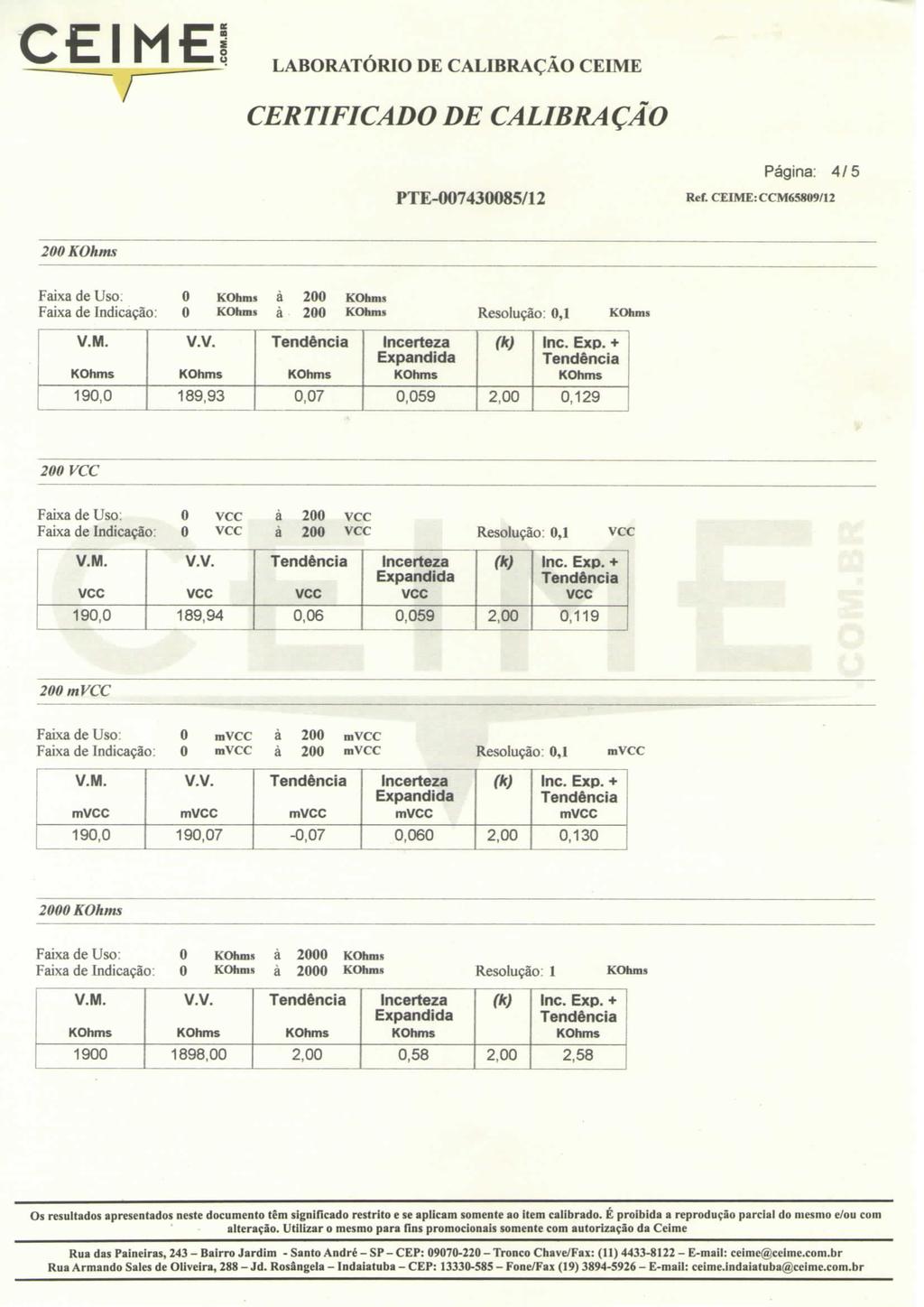 IME z? LABORATÓRIO CEIME Página: 4/5 R<* CEIME:CCM65809/I2 200 KOhms Faixa de Uso: 0 KOhms à 200 KOhms Faixa de Indicação: 0 KOhms à 200 KOhms Resolução: 0,1 KOhms V.M. V.V. Incerteza 00 Inc. Exp.