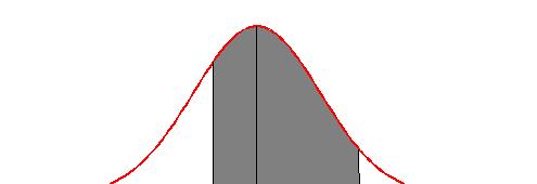 Cálculo de probabilidades P(a< X< b) Área sob a curva acima do eixo horizontal (x) entre ae b.