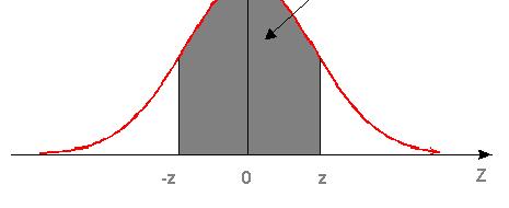 c) Qual é o intervalo central de tempo, tal que 80% dos estudantes gastam para completar o exame?