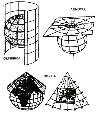 11) (UFPE) Em se tratando de projeção, observe as