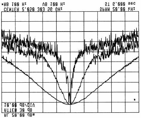Modulação FM Residual do Oscilador Local Instabilidade do oscilador local é transferida para o resultado da mistura. Visível para baixas resoluções (largura do filtro passa banda).